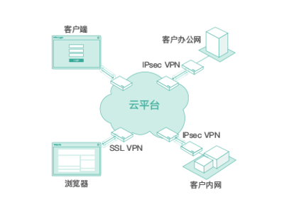 首都在線“安全屋” 全方位掌控業(yè)務(wù)系統(tǒng)安全態(tài)勢(shì)，護(hù)航企業(yè)互聯(lián)網(wǎng)安全服務(wù)